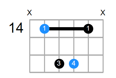 Bsus2 Chord